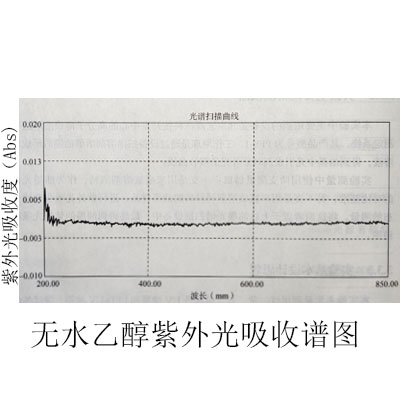 油墨實(shí)驗(yàn)測試結(jié)果