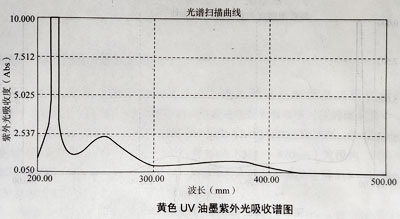 油墨實(shí)驗(yàn)測試結(jié)果