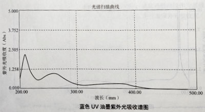 油墨實(shí)驗(yàn)測試結(jié)果