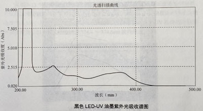 油墨實(shí)驗(yàn)測試結(jié)果