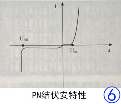 LED-UV的電學特性