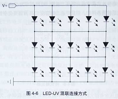 LED串并聯(lián)方式設(shè)計